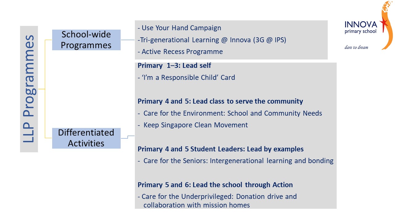 Learning for Life Programme @ IPS